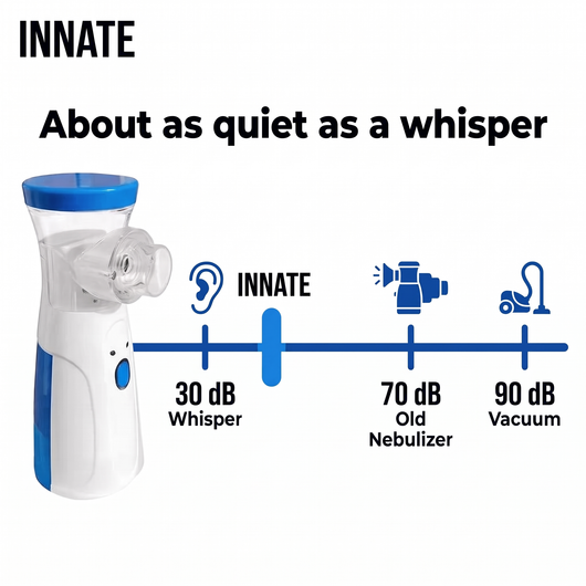 Handheld Nebulizer